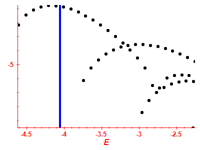 Strength function log